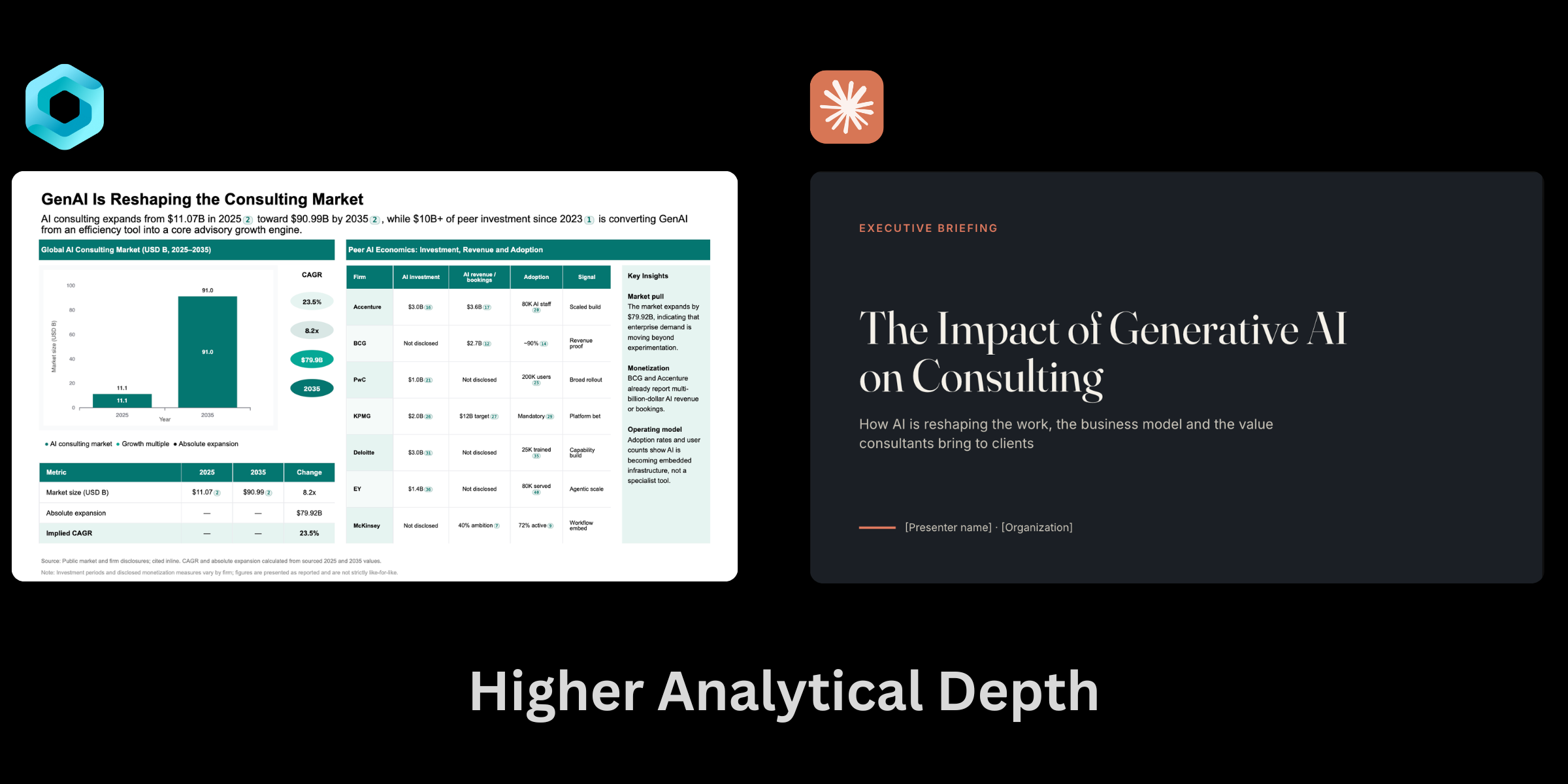WinningStrategy.ai slides have higher analytical depth than Claude